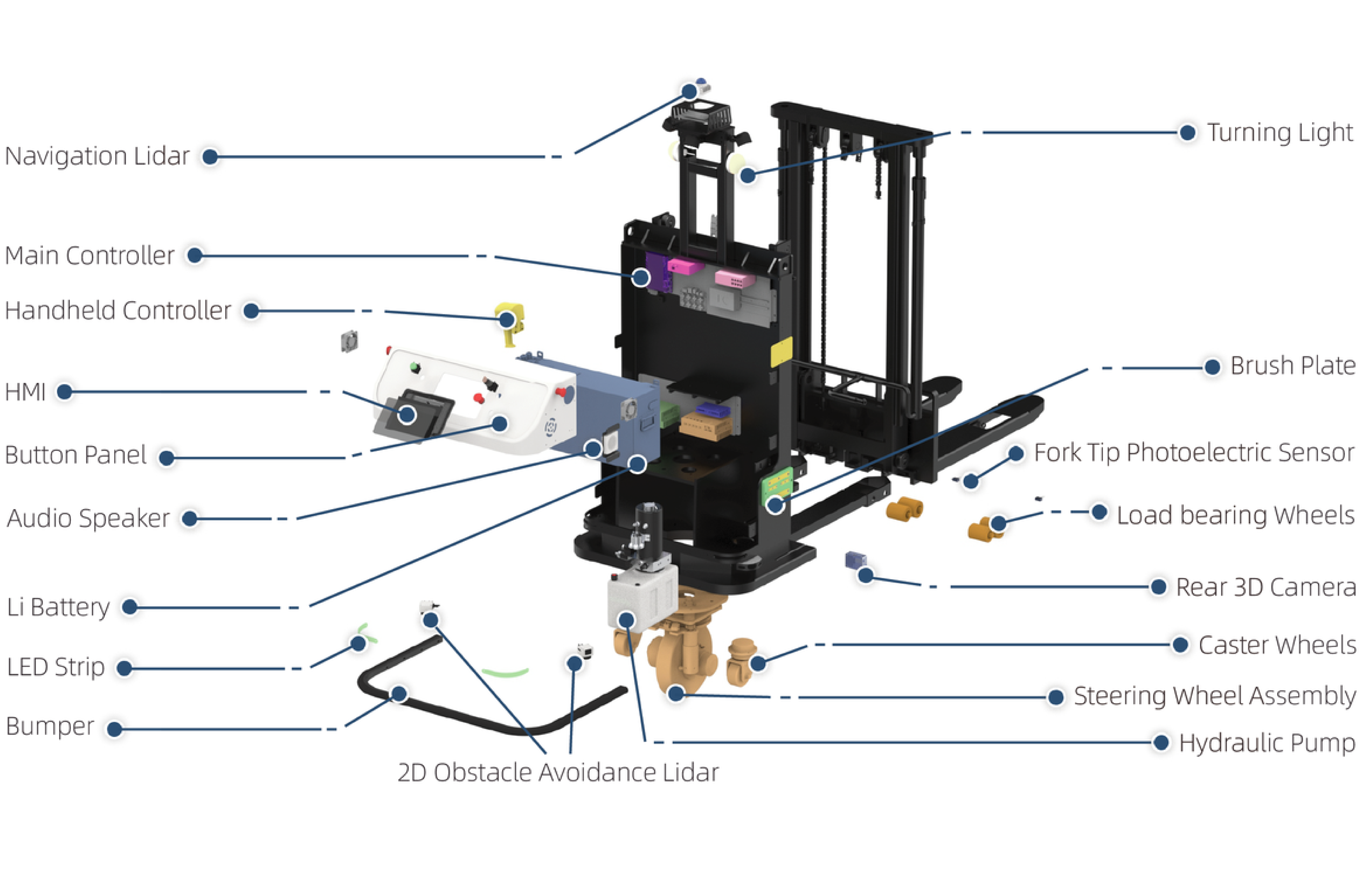 Forklift-Type AGV Body